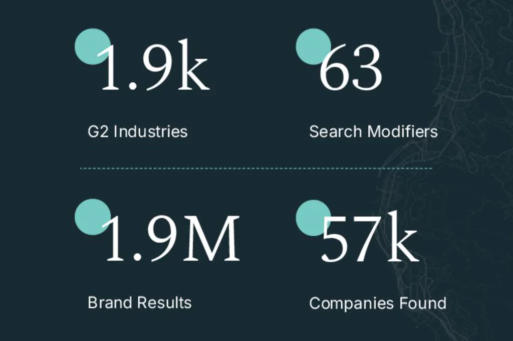 Brand mentions across different phrasings